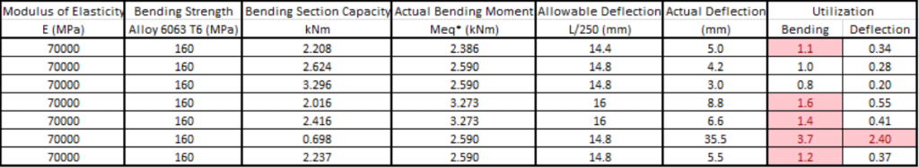 | Seismic Report | Table 2