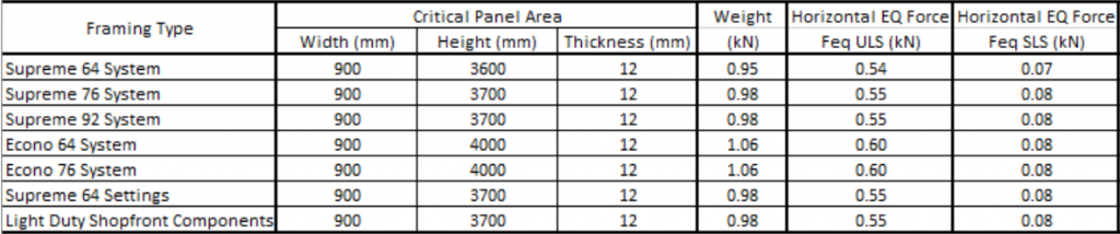| Seismic Report | Table 3