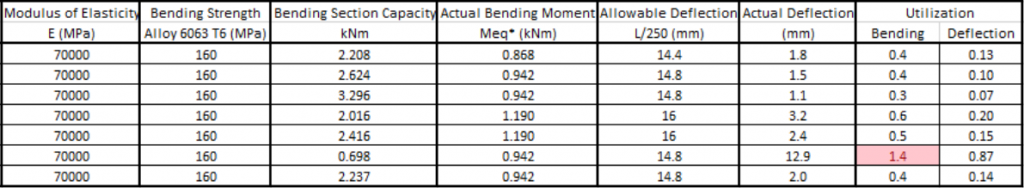 | Seismic Report | Table 4