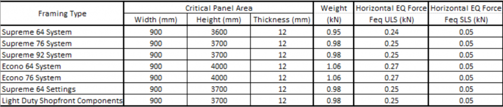 | Seismic Report | Table 5