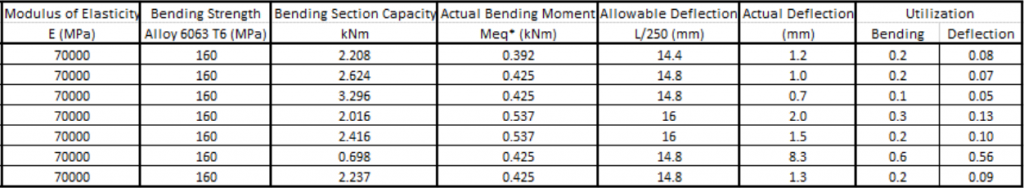 | Seismic Report | Table 6