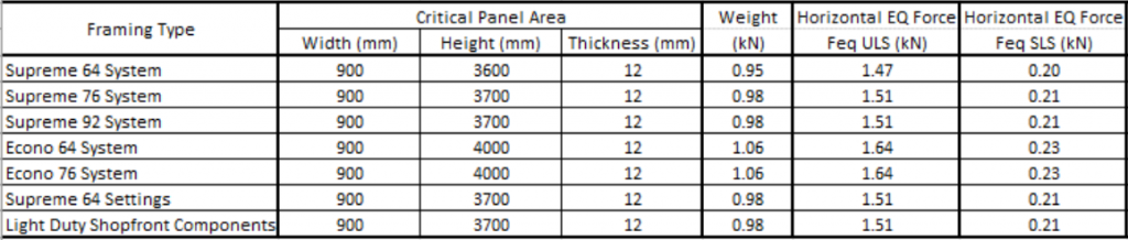| Seismic Report | table 1